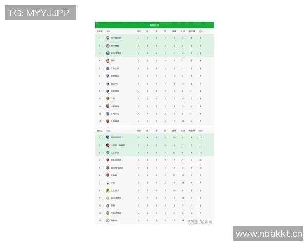 亚冠东亚区最新积分榜分析海港仅得1分垫底蓉城暂列第9名