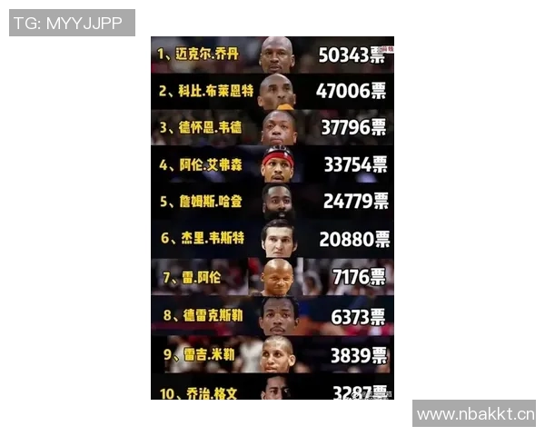 NBA新赛季25大球星评选揭晓谁将成为联盟第四大前锋的热门人选
